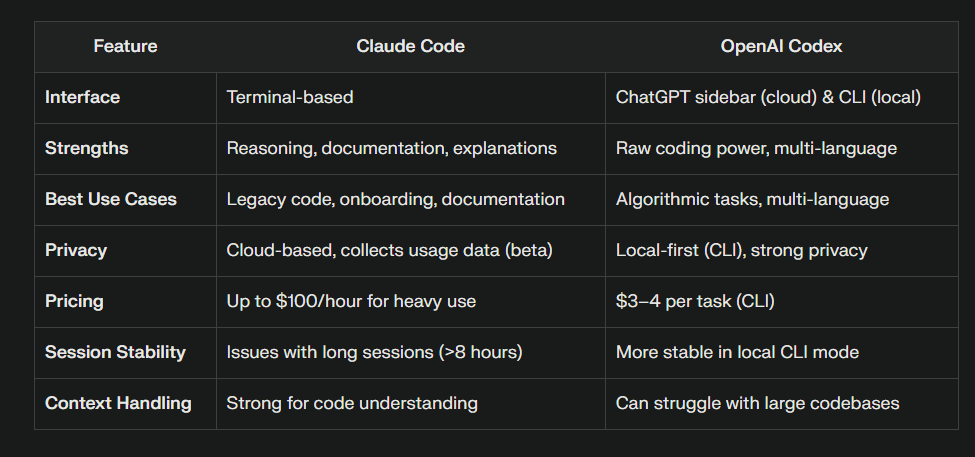 Claude Code vs. OpenAI Codex