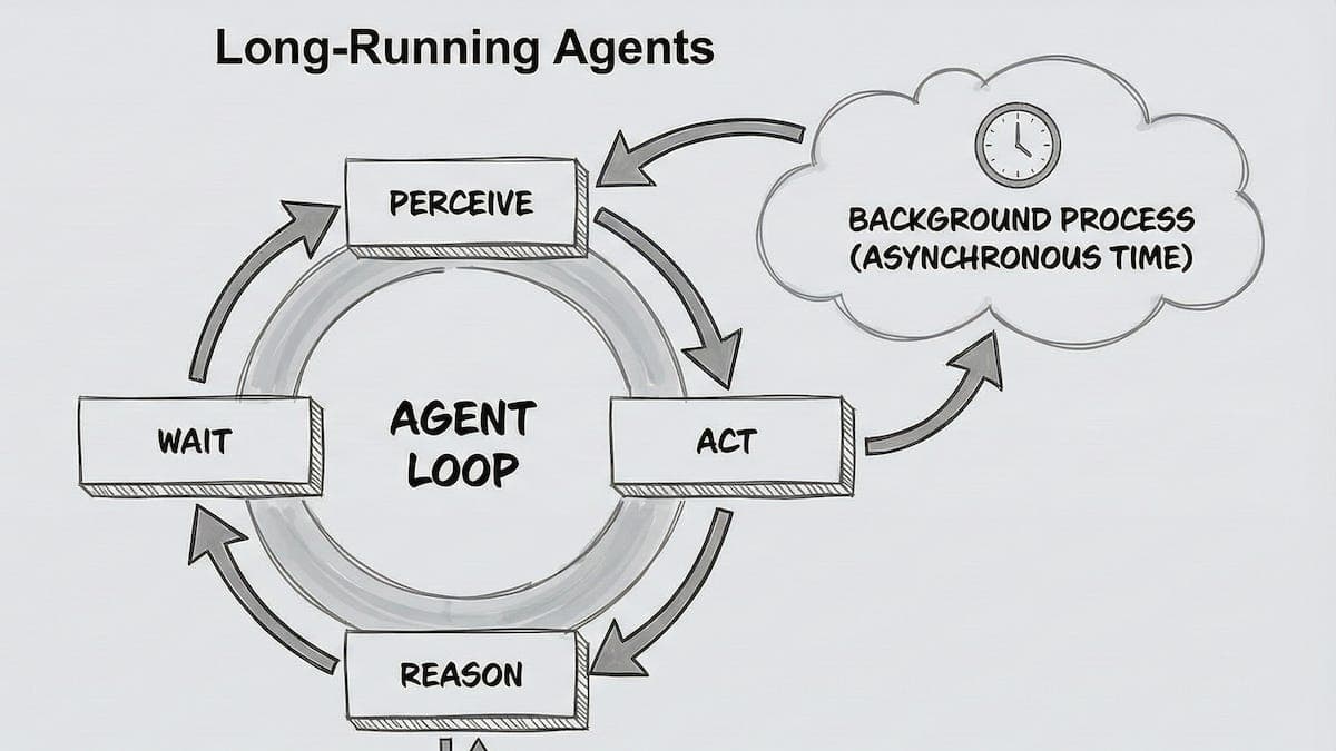 long running agent